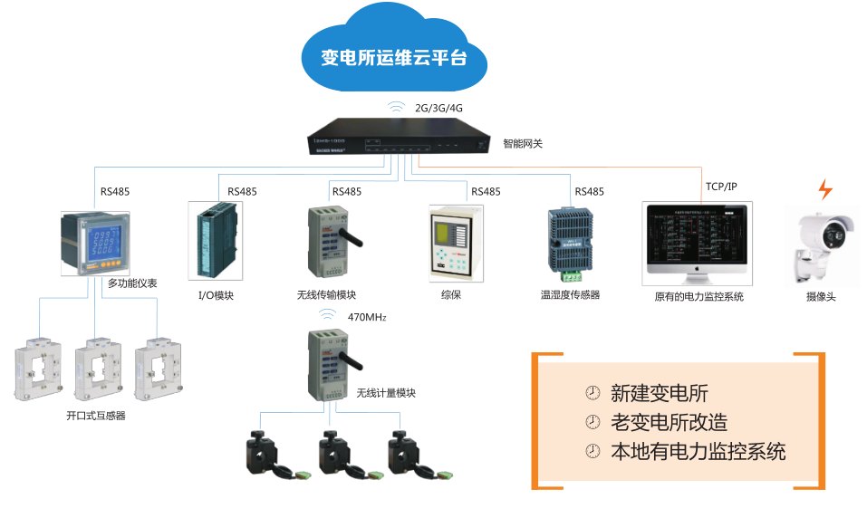 变(配)电所智能管理(图4)
