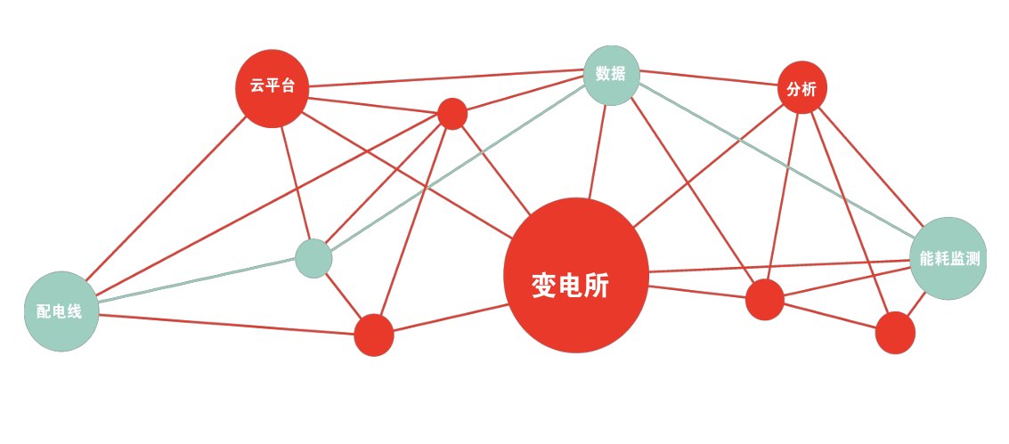变(配)电所智能管理(图1)