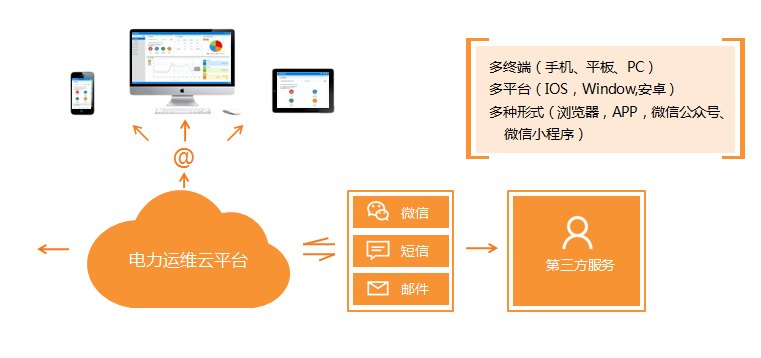 变(配)电所智能管理(图3)