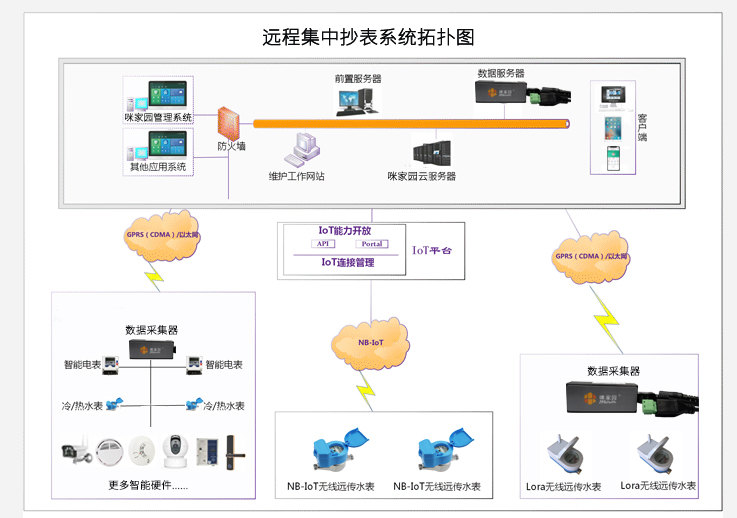 RS-485远程智能水表(图2)