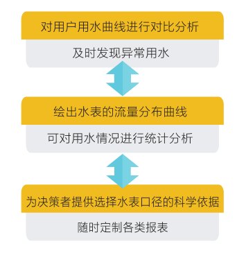 双碳监测平台(图1)