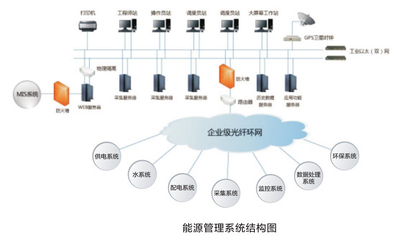 双碳监测平台(图2)